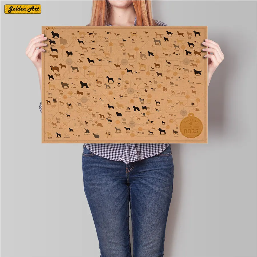 Dog collection Vintage bar cafe Decoration Retro Kraft Paper Poster Antique Wall Sticker for bar cafe home 45.5x31.5cm
Dog collection Vintage bar cafe Decoration Retro Kraft Paper Poster Antique Wall Sticker for bar cafe home 45.5x31.5cm