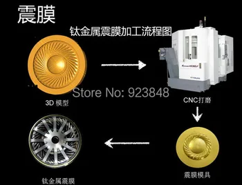 PS500 headphone unit titanium film 40MM speaker unit 2pcs