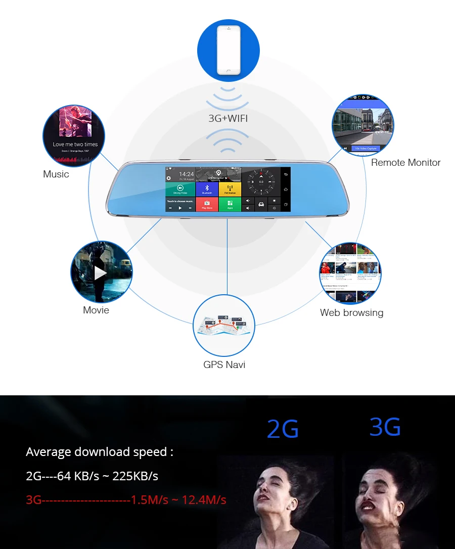 3G