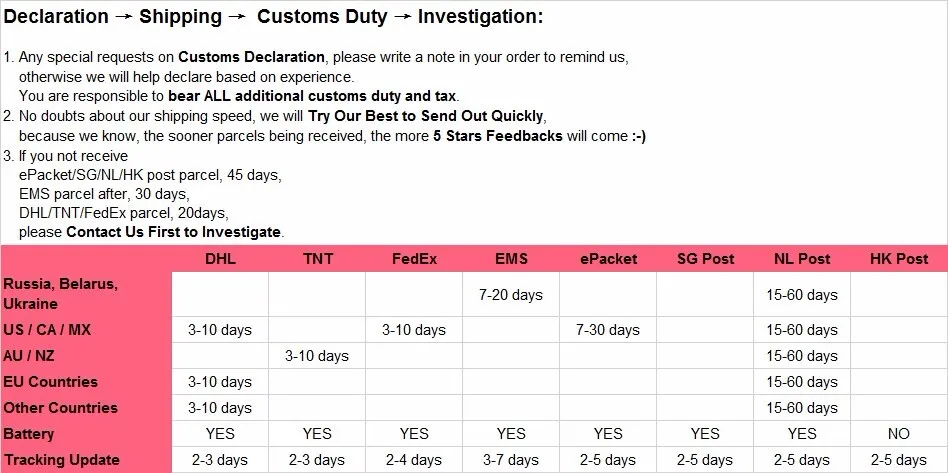 5 - Attetion Contents