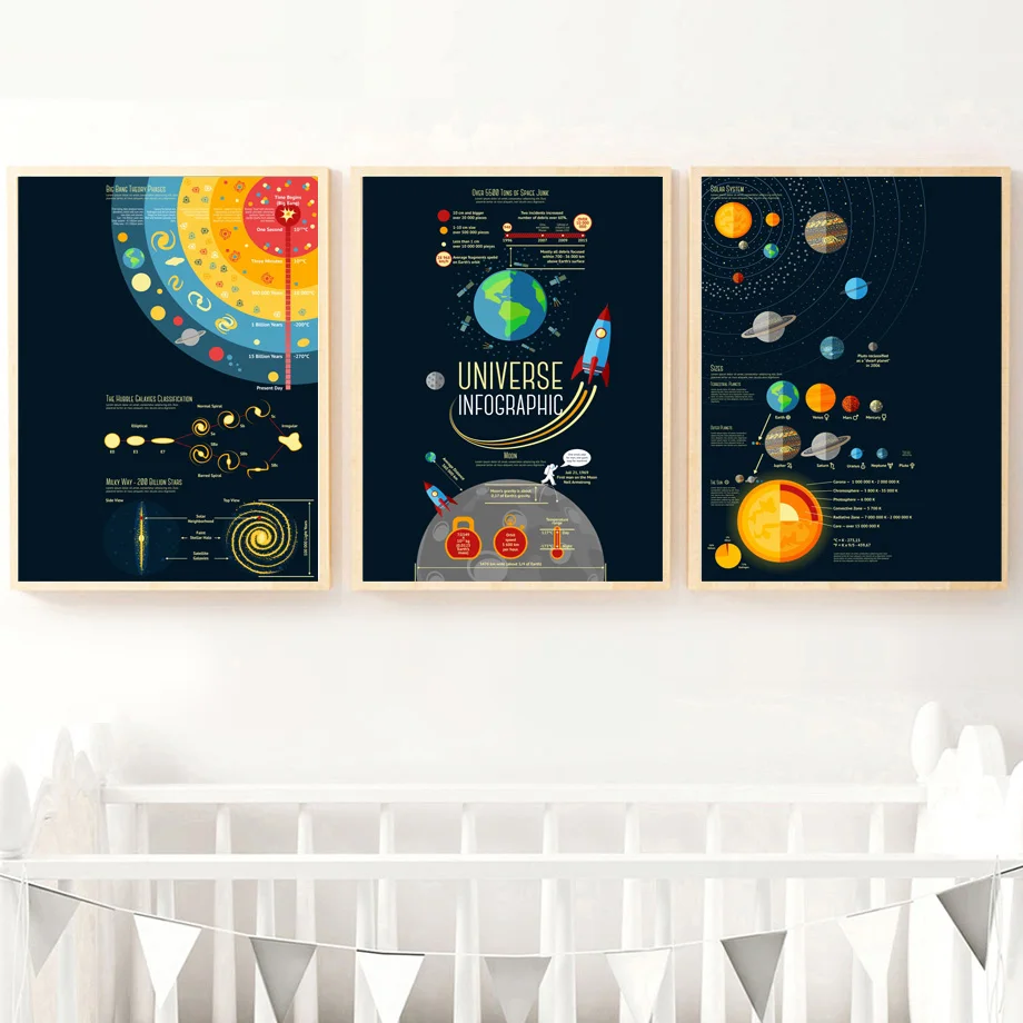 Cartoon Rocket Solar System Planet Wall Art Canvas Painting Nordic Posters And Prints Landscape Wall Pictures Kids Room Decor
Cartoon Rocket Solar System Planet Wall Art Canvas Painting Nordic Posters And Prints Landscape Wall Pictures Kids Room Decor