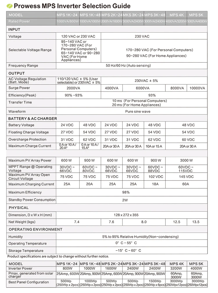 MPS-specifications
