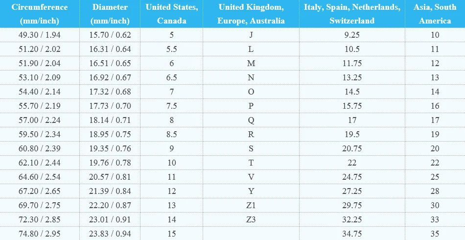 Size Chart For Rings In India