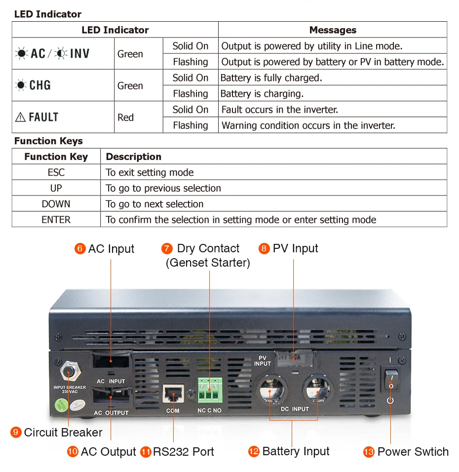 EASUN POWER Solar Inverter 1KVA 12V 220V Pure Sine Wave Hybrid Inverter Built in 50A PWM Solar Charge Controller Battery Charger ISolar SPL 1K-04