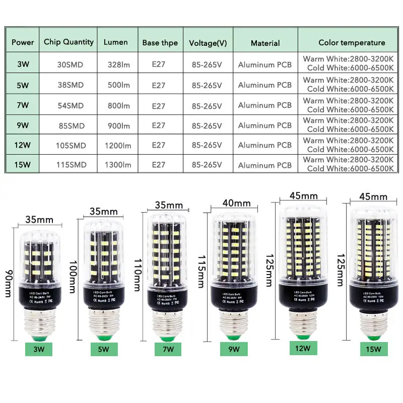 Светодиодная лампа кукуруза SMD 5736 E27 3 Вт 5 7 9 12 15 AC 110 В 220 В|5736 e27|smd e27corn light |
