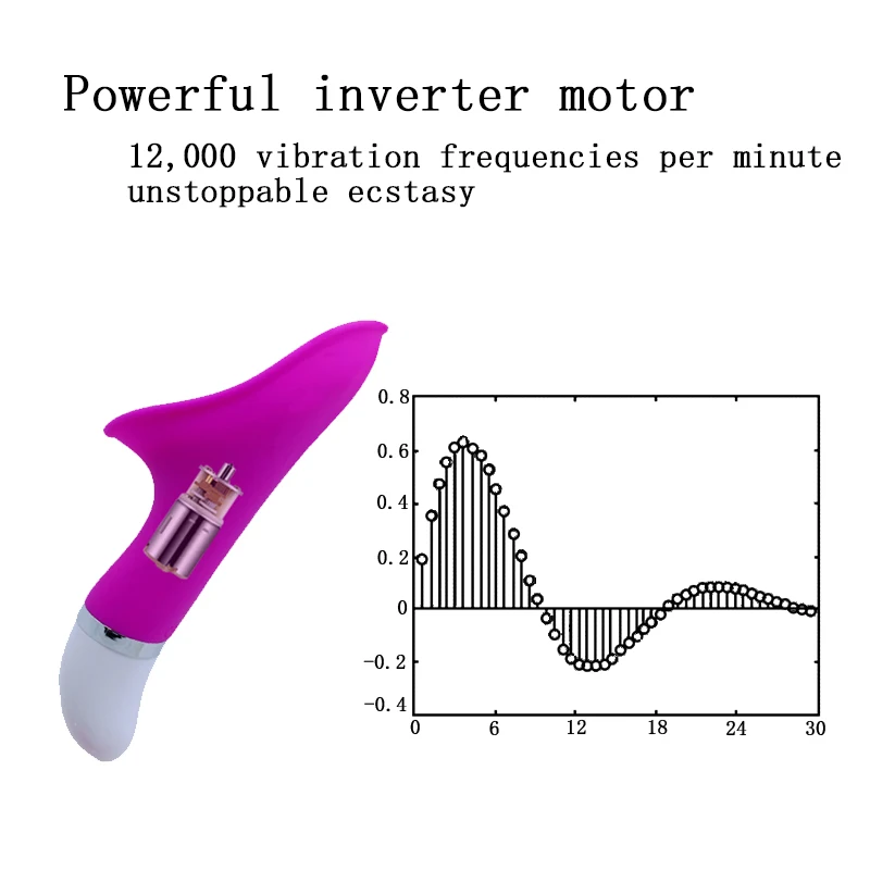 Тест Вибраторов С Алиэкспресс