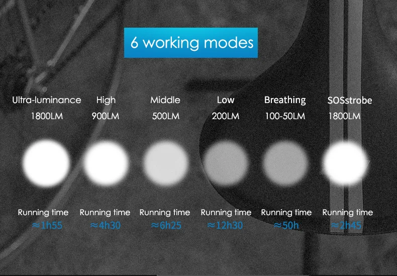 Clearance GACIRON 1800 Lumen Bike Light Bicycle Headlight 6700mAh Power Bank USB Rechargeable Waterproof Front light Cycling Accessories 9 Clearance GACIRON 1800 Lumen Bike Light Bicycle Headlight 6700mAh Power Bank USB Rechargeable Waterproof Front light Cycling Accessories 9