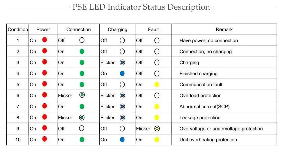 LED