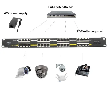 16 Port PoE Injector 802.3af/at PoE Panel 100Mbps 48V 24V For CCTV Camera IP Phone MikroTik Accessories
16 Port PoE Injector 802.3af/at PoE Panel 100Mbps 48V 24V For CCTV Camera IP Phone MikroTik Accessories