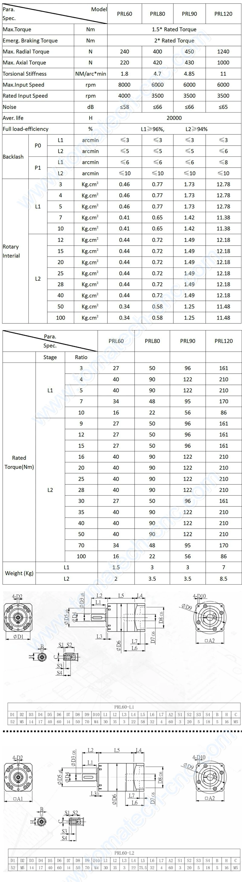 PRL60800