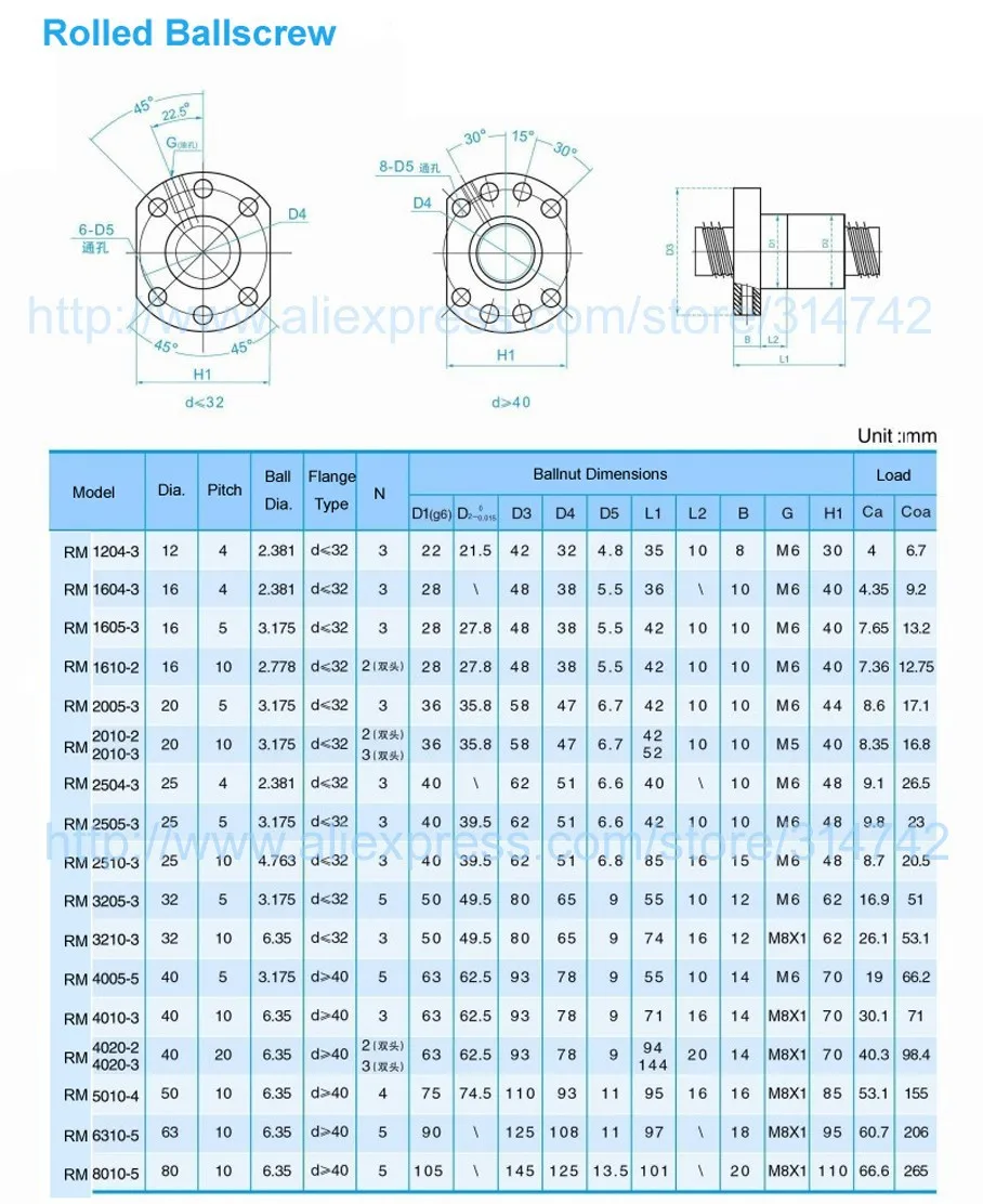 Ballscrew spec