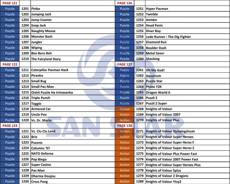 game list 25 w