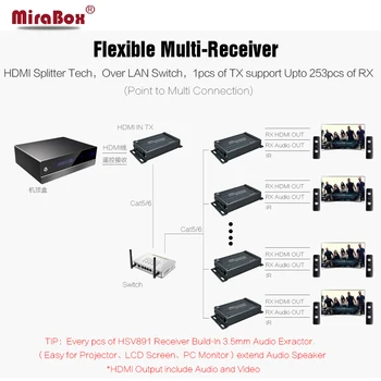 HSV891-IR (1 Sender and 2 Receivers) 1080P HDMI Extender IR Over Rj45 Cat5/Cat5e/Cat6 120m With Audio Extractor HDMI Over IP
HSV891-IR (1 Sender and 2 Receivers) 1080P HDMI Extender IR Over Rj45 Cat5/Cat5e/Cat6 120m With Audio Extractor HDMI Over IP