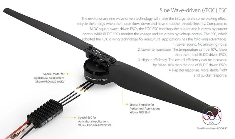 Hobbywing Motor XRotor PRO 8120 100KV Power Combo Brushless ESC Xrotor PRO 80A HV FOC V3 for Agriculutral Drones
Hobbywing Motor XRotor PRO 8120 100KV Power Combo Brushless ESC Xrotor PRO 80A HV FOC V3 for Agriculutral Drones