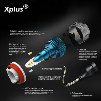 Xplus 2pcs 12V Car LED Headlamp H1 H3 H4 H7 H11 HB3 HB4 White Bulb Near Light Far Lamp Blub Fog Lamp M2
Xplus 2pcs 12V Car LED Headlamp H1 H3 H4 H7 H11 HB3 HB4 White Bulb Near Light Far Lamp Blub Fog Lamp M2