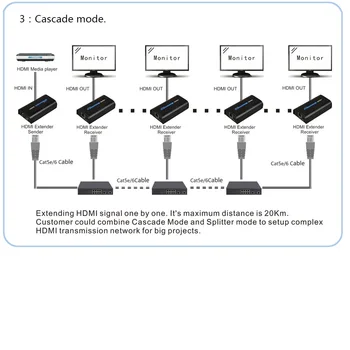 1x6 HDMI over IP Extender 1 Sender 6 Receiver via Cat5e Cat6 HDMI Transmitter Cat5 to UTP LAN Rj45 Ethernet TCP IP splitter
1x6 HDMI over IP Extender 1 Sender 6 Receiver via Cat5e Cat6 HDMI Transmitter Cat5 to UTP LAN Rj45 Ethernet TCP IP splitter