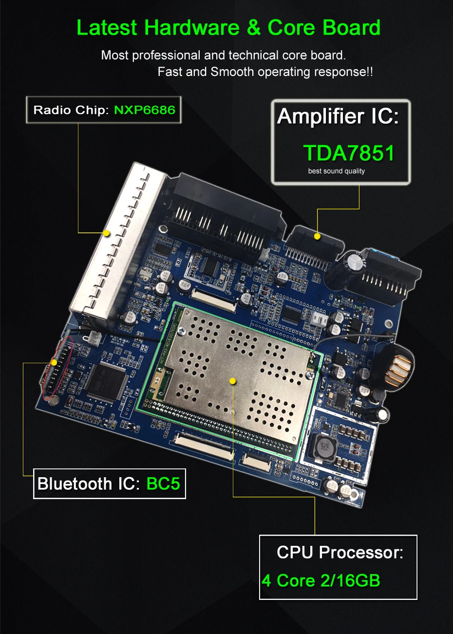 core board