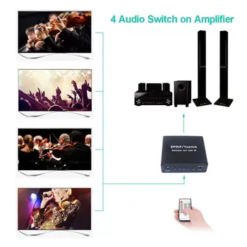 Luiizans SPDIF/Toslink Audio Switcher 4x1 with IR Connect 4 Optical TosLink SPDIF Audio to 1 Optical TosLink SPDIF Amplifier
Luiizans SPDIF/Toslink Audio Switcher 4x1 with IR Connect 4 Optical TosLink SPDIF Audio to 1 Optical TosLink SPDIF Amplifier