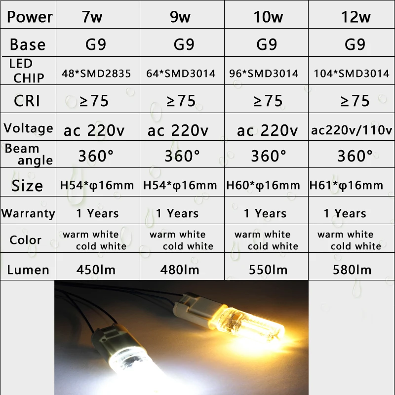 Горячая Распродажа G9 светодиодный светильник для кукурузы AC 220V 7W 9W 10W 12W SMD 2835 360