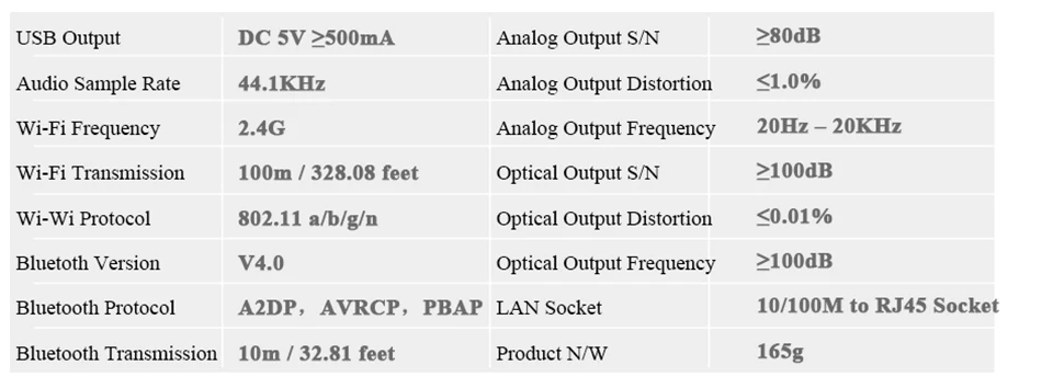 August WR320 WIFI Audio Adapter for Speaker System