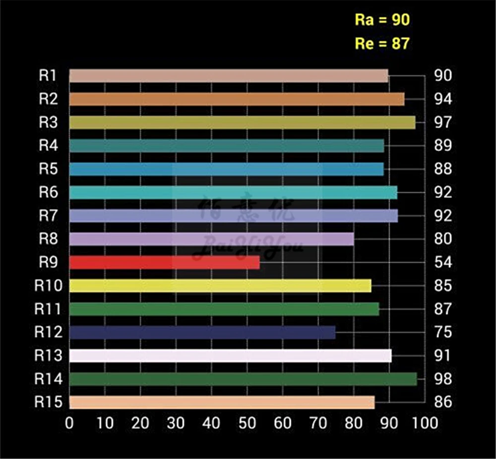 200w Led profile 13