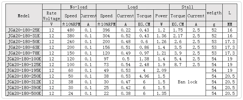 parameter of gear motor
