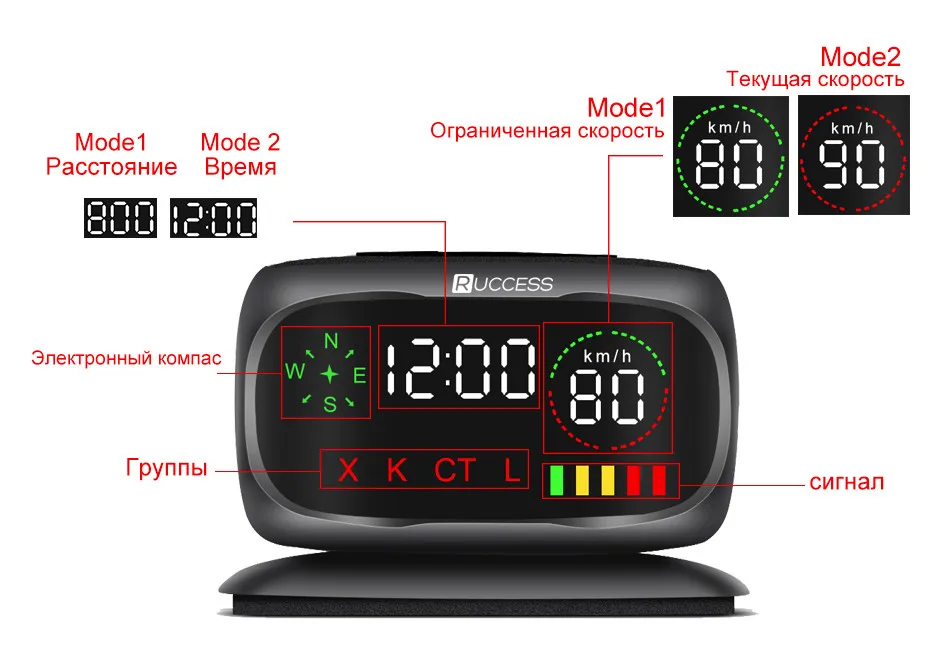 Ruccess S800 Radar Detectors Police Speed Car Radar Detector GPS Russian 360 Degree X K CT L antiradar Car Detector 21