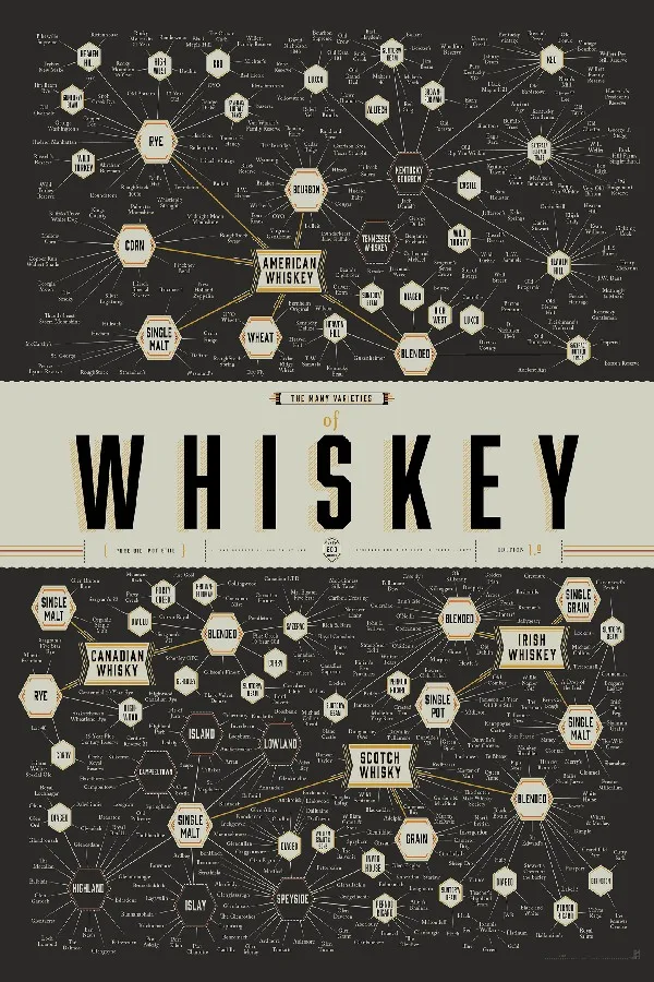 DIY frame The Many Varieties Of WhisKey Whisky Fabric Silk Poster Print Picture For Gift
DIY frame The Many Varieties Of WhisKey Whisky Fabric Silk Poster Print Picture For Gift