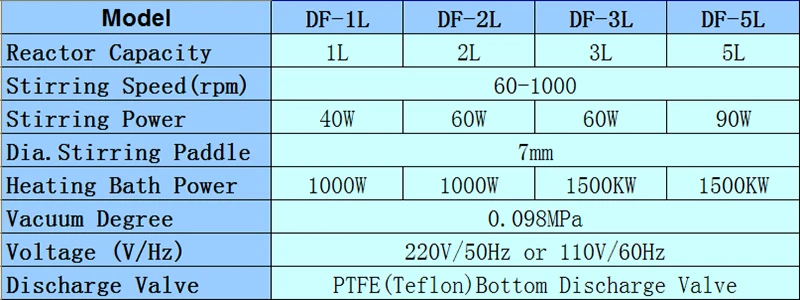 DF1L-5L