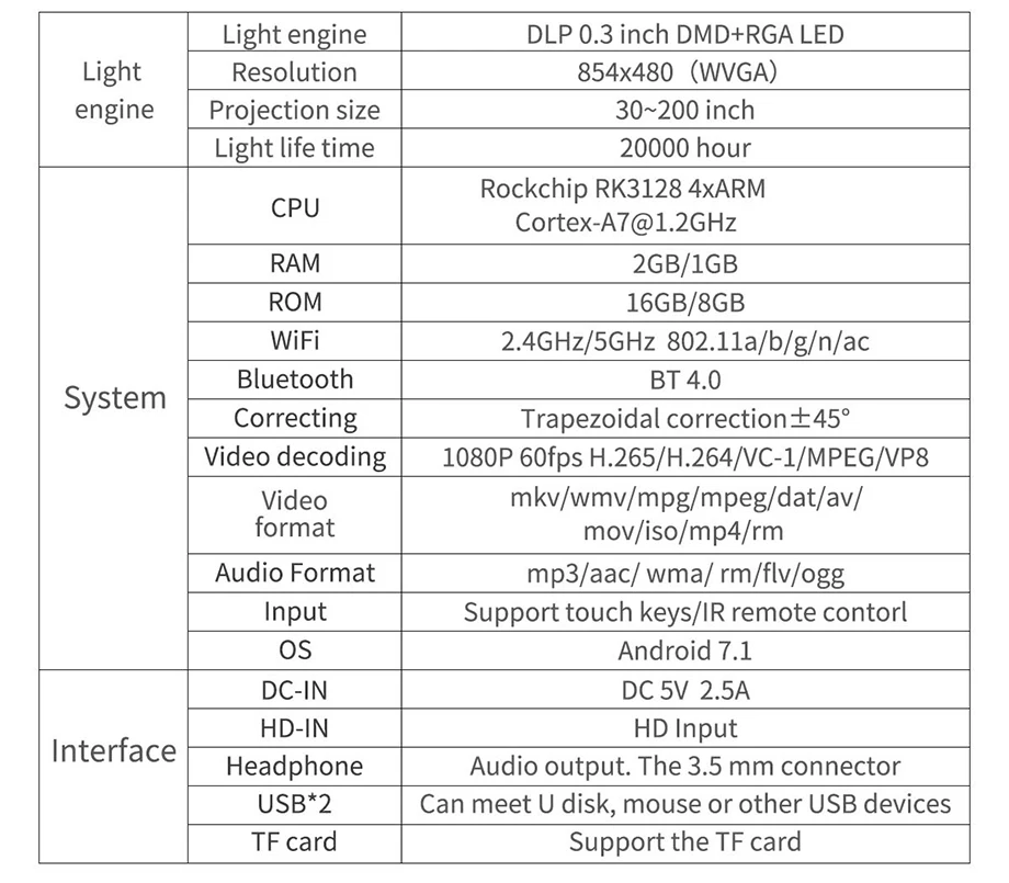 SmartIdea X2 Android7.1 mini phone projector (8)