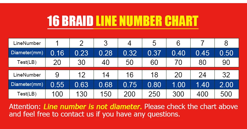 Braided Fishing Line Comparison Chart