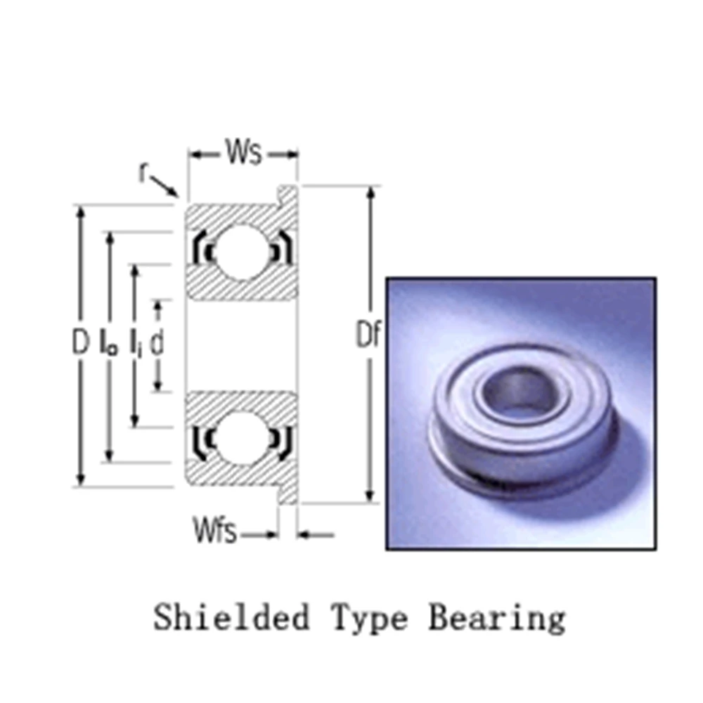 Shielded Type