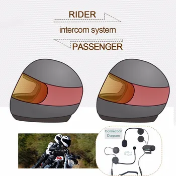 (1set) Good News!!! To Intercom Talking Pillon Passenger Motorcycle Bluetooth Intercom Helmet Headset Brand TCOM-02S
(1set) Good News!!! To Intercom Talking Pillon Passenger Motorcycle Bluetooth Intercom Helmet Headset Brand TCOM-02S