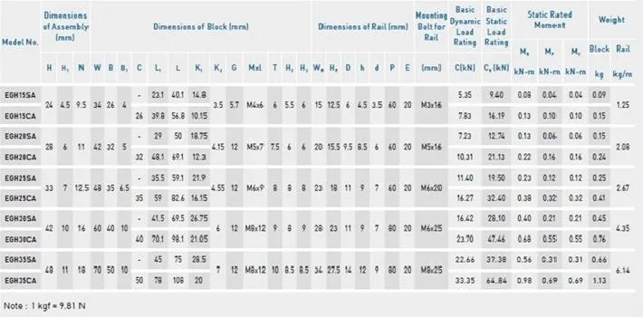 EGH-CA EGH-SA Parameter