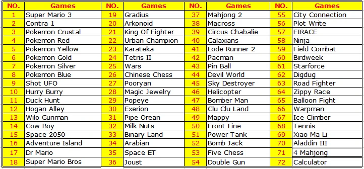 190gamelist