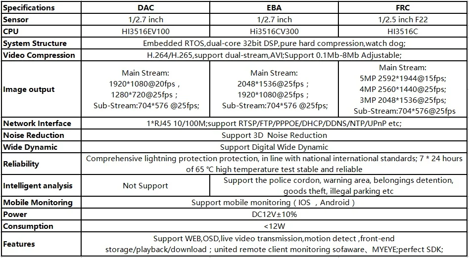 DAC EBA FRC