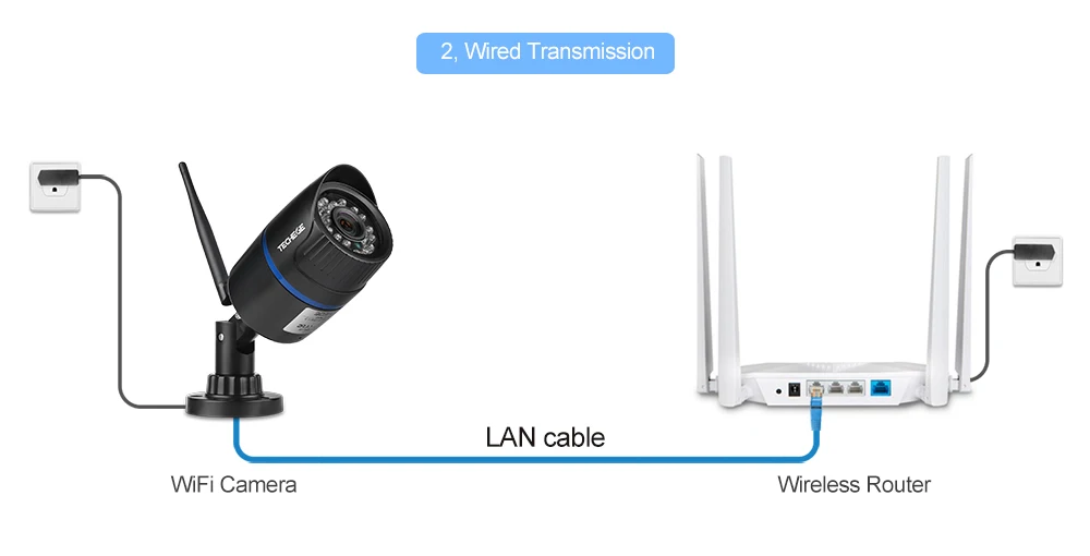 wired-network