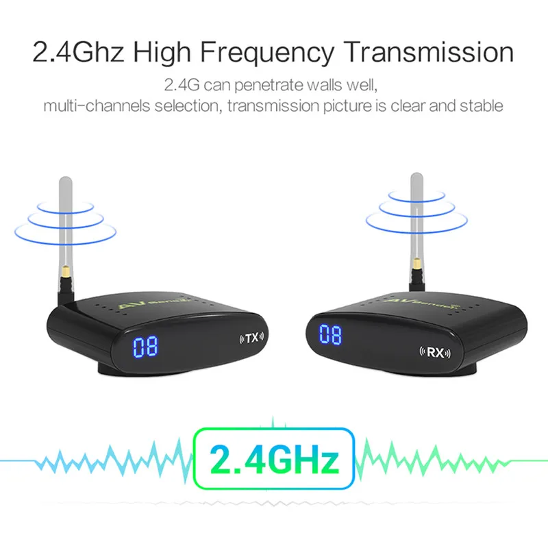 REDAMIGO 2.4GHz 150M Digital STB Sharing Device Wireless A/V Transmitter Receiver Audio Video With EU US UK AU Plug RET335
REDAMIGO 2.4GHz 150M Digital STB Sharing Device Wireless A/V Transmitter Receiver Audio Video With EU US UK AU Plug RET335