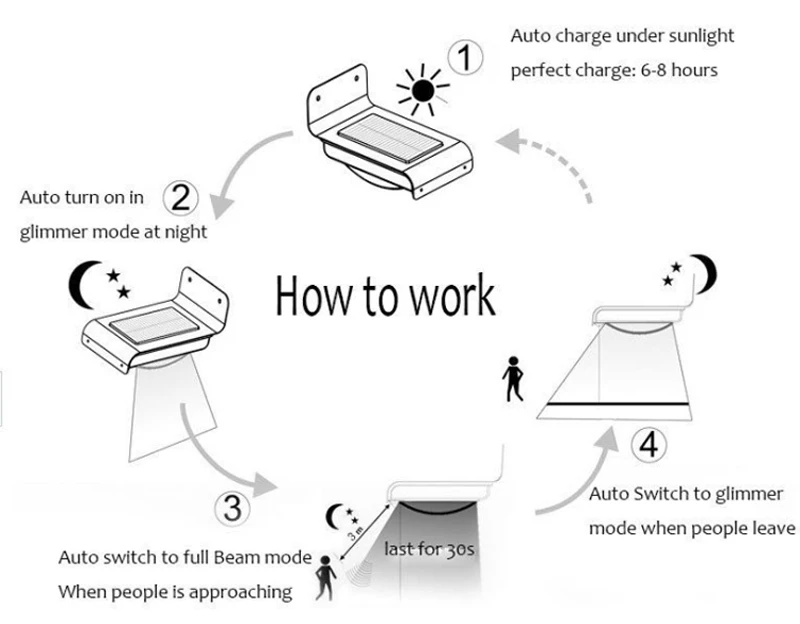 solar power motion sensor-5