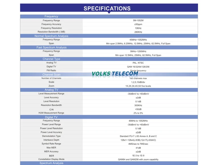 Qam Channel Frequency Chart