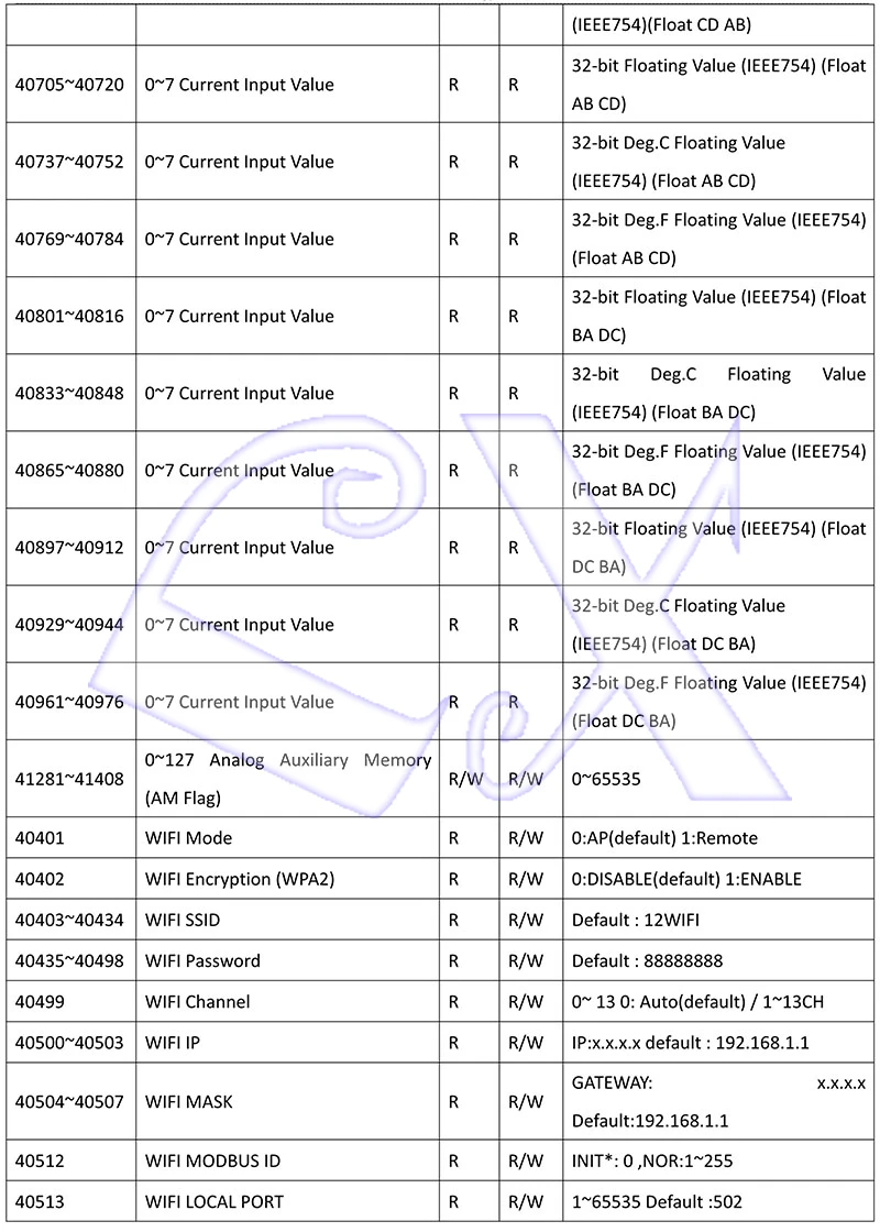 A-1 Serial Remote IO Module User Manual V1.14A_26