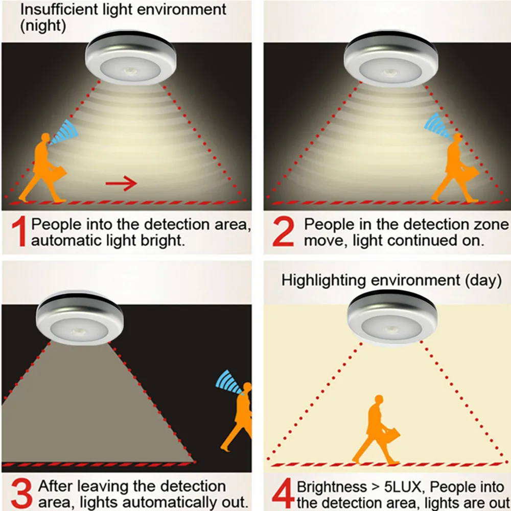 Corridor Emergency Light LED Bulbs Sound control Lights PIR LED Ceiling Lamps Motion Sensor Detector Lamp Aisle Lighting 2018
Corridor Emergency Light LED Bulbs Sound control Lights PIR LED Ceiling Lamps Motion Sensor Detector Lamp Aisle Lighting 2018