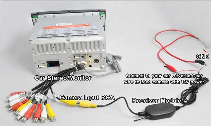 2.4GHz Wireless Camera Video Transmitter and Receiver for Car Rear View Camera and Car DVD Player Parking Monitor 19 2.4GHz Wireless Camera Video Transmitter and Receiver for Car Rear View Camera and Car DVD Player Parking Monitor 22