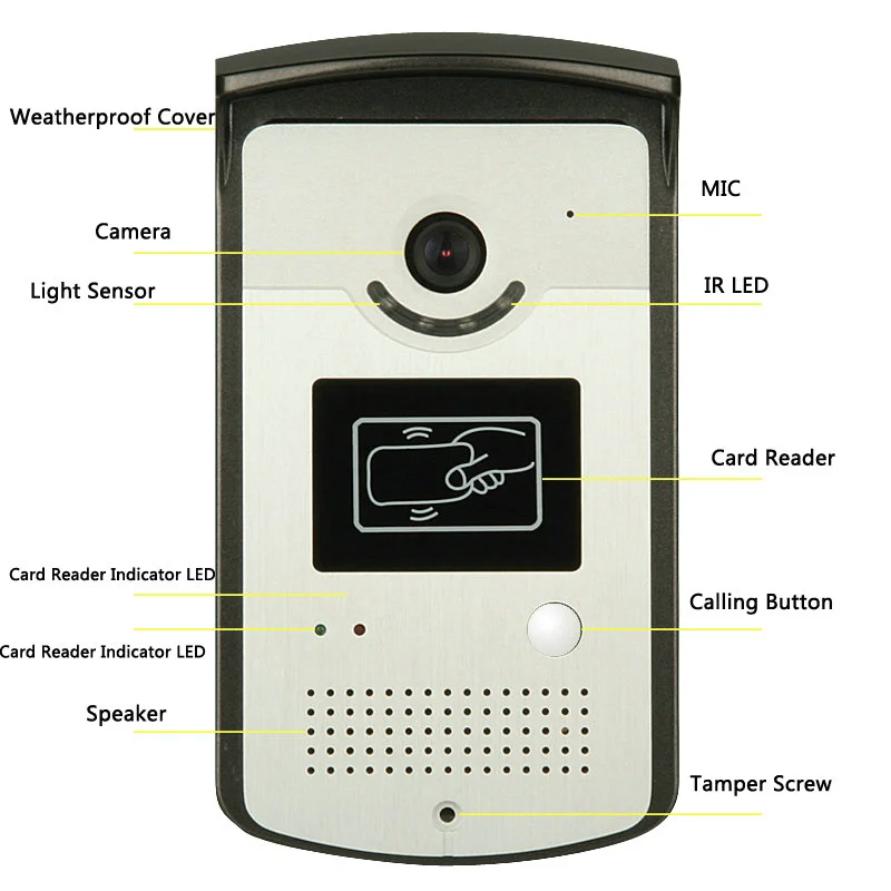Бесплатная доставка 7 "видеодомофон с 1 белым монитором RFID кард ридер HD дверная