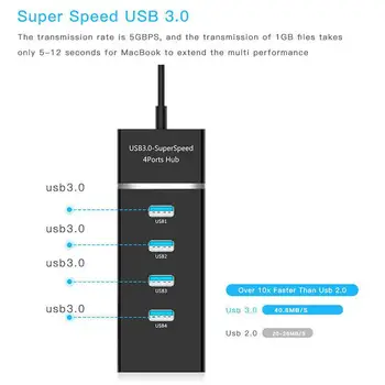 2020 New Arrival High Speed 4 Port USB 3.0 Multi HUB Splitter Expansion Desktop PC Laptop Adapter r20
2020 New Arrival High Speed 4 Port USB 3.0 Multi HUB Splitter Expansion Desktop PC Laptop Adapter r20