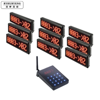 Queue Management System Factory Outlet Video Demo FCC Certification Voice Can Be Customized 9pcs Display Queue System Hospital
Queue Management System Factory Outlet Video Demo FCC Certification Voice Can Be Customized 9pcs Display Queue System Hospital