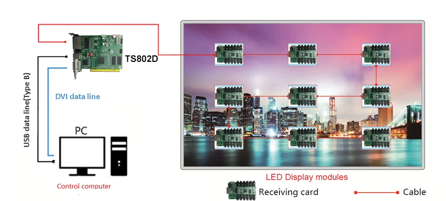 1 Linsn Large Full color TS802D LED display Sending card 11