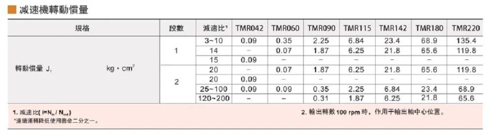 TMR 2