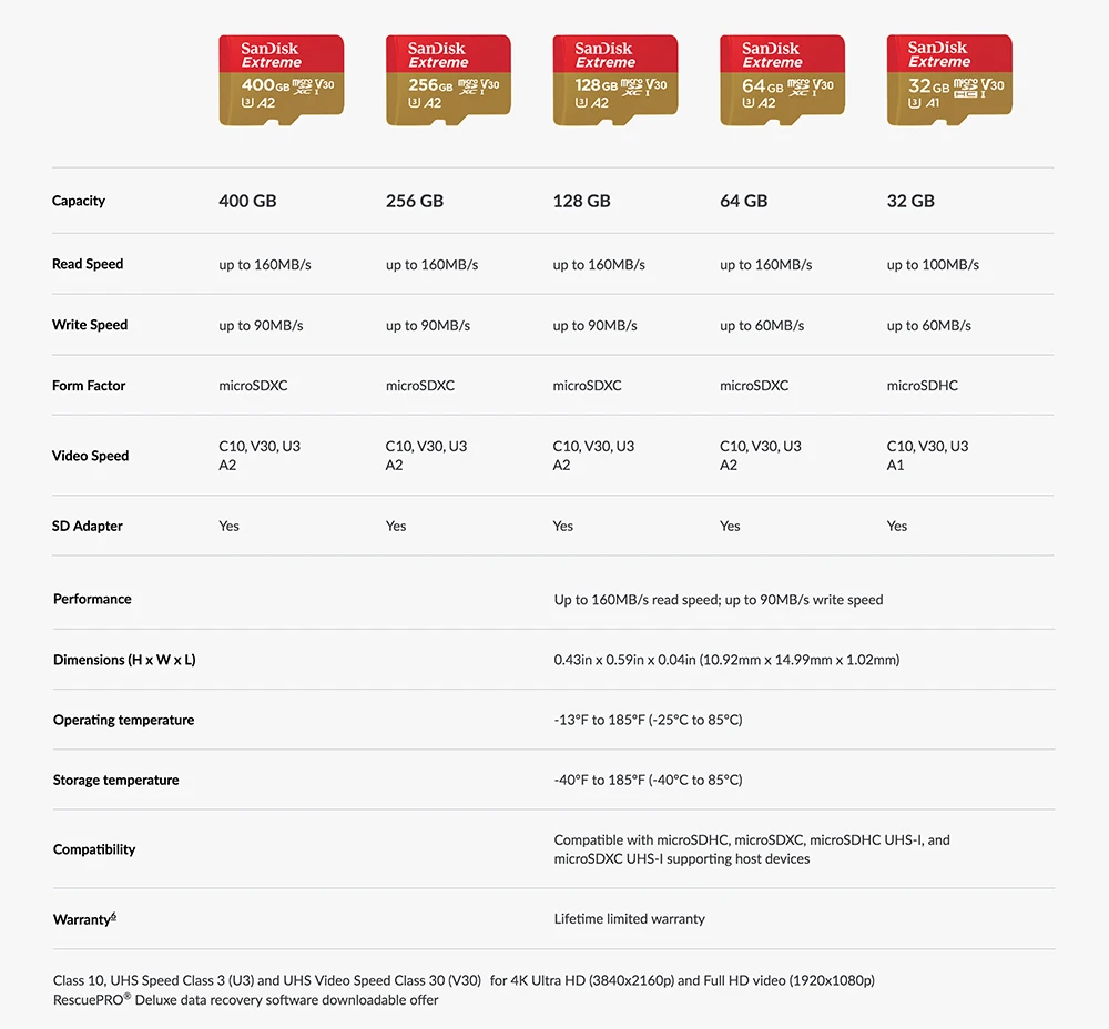 FireShot Capture 295 - SANDISK EXTREME<ALIMT >®</ALIMT> microSDXC UHS-I CAR_ - https___www.sandisk.com_home_memor