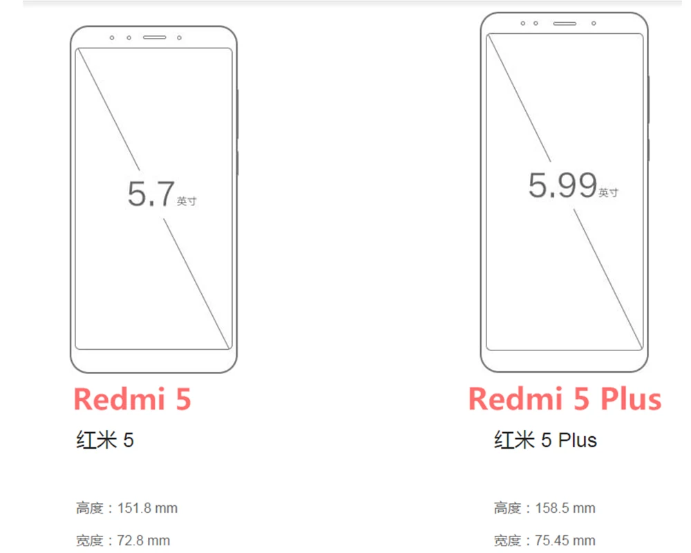 Сколько Дюймов В Xiaomi Redmi